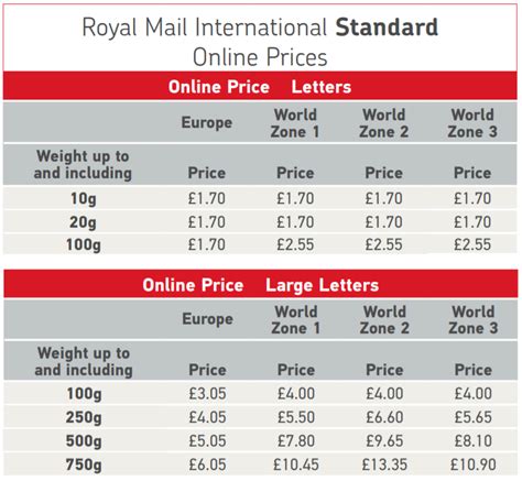 royal mail international postage prices.